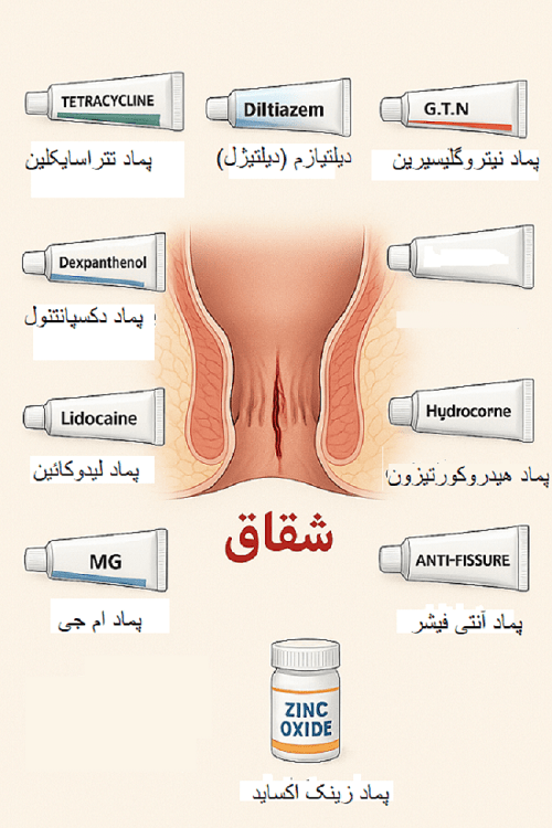 بهترین پماد برای شقاق