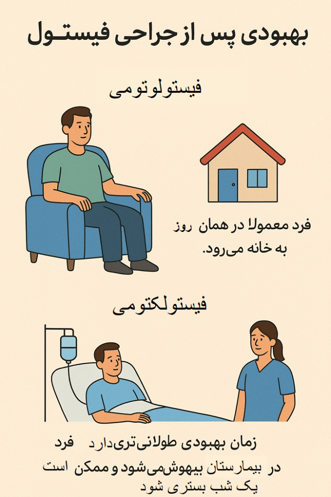 بهبودی بعد از جراحی فیستول