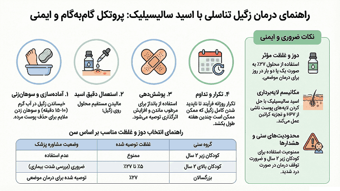 طریقه مصرف اسید سالیسیلیک برای زگیل تناسلی