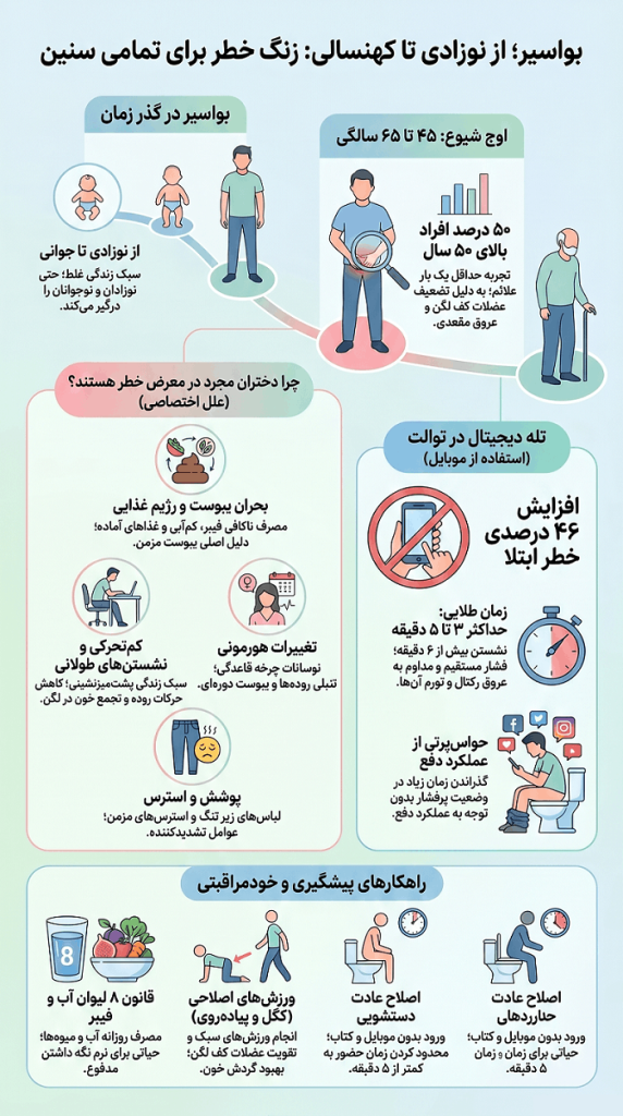 بواسیر در چه سنی رخ می دهد