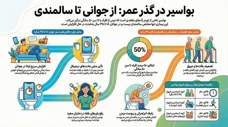 علائم بواسیر در دختر مجرد