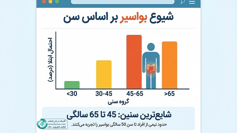 سن بواسیر