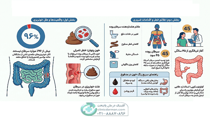 خون در مدفوع نشانه سرطان است؟
