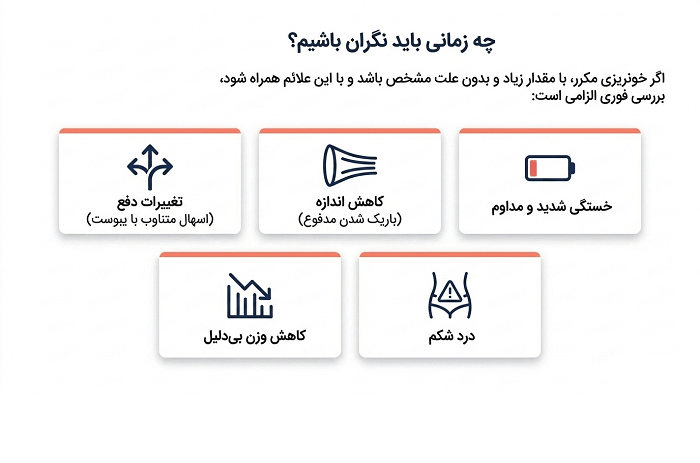 چه زمانی به پزشک مراجعه کنیم