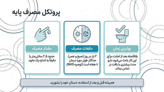 نحوه مصرف پماد دیلتیازم
