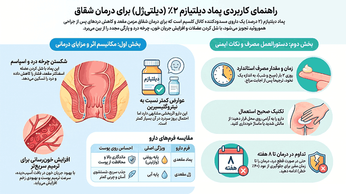 ژل موضعی دیلتیژل ۲ درصد برای چیست